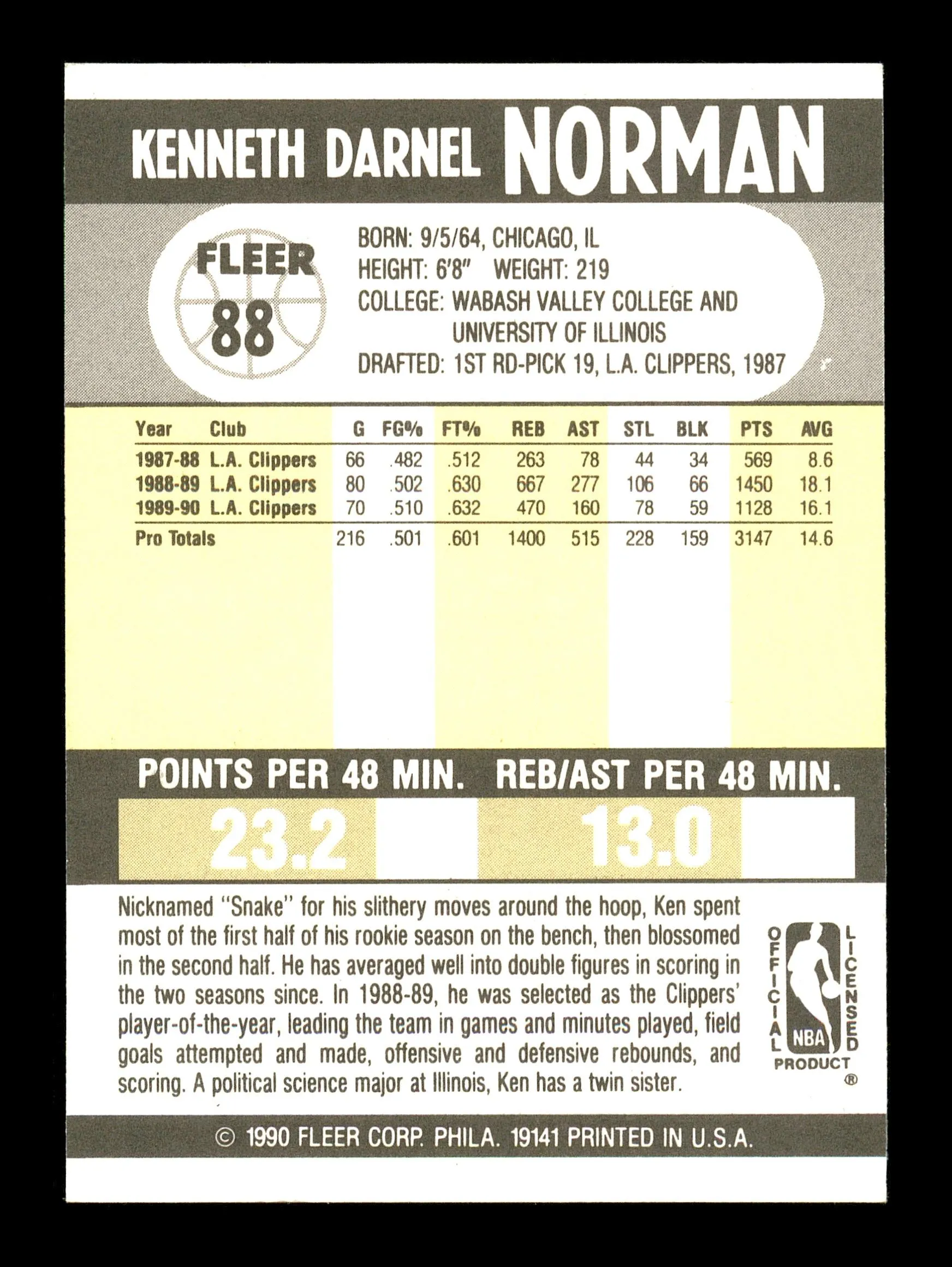 Ken "The Snake" Norman Autographed 1990-91 Fleer Card #88 Los Angeles Clippers SKU #167422