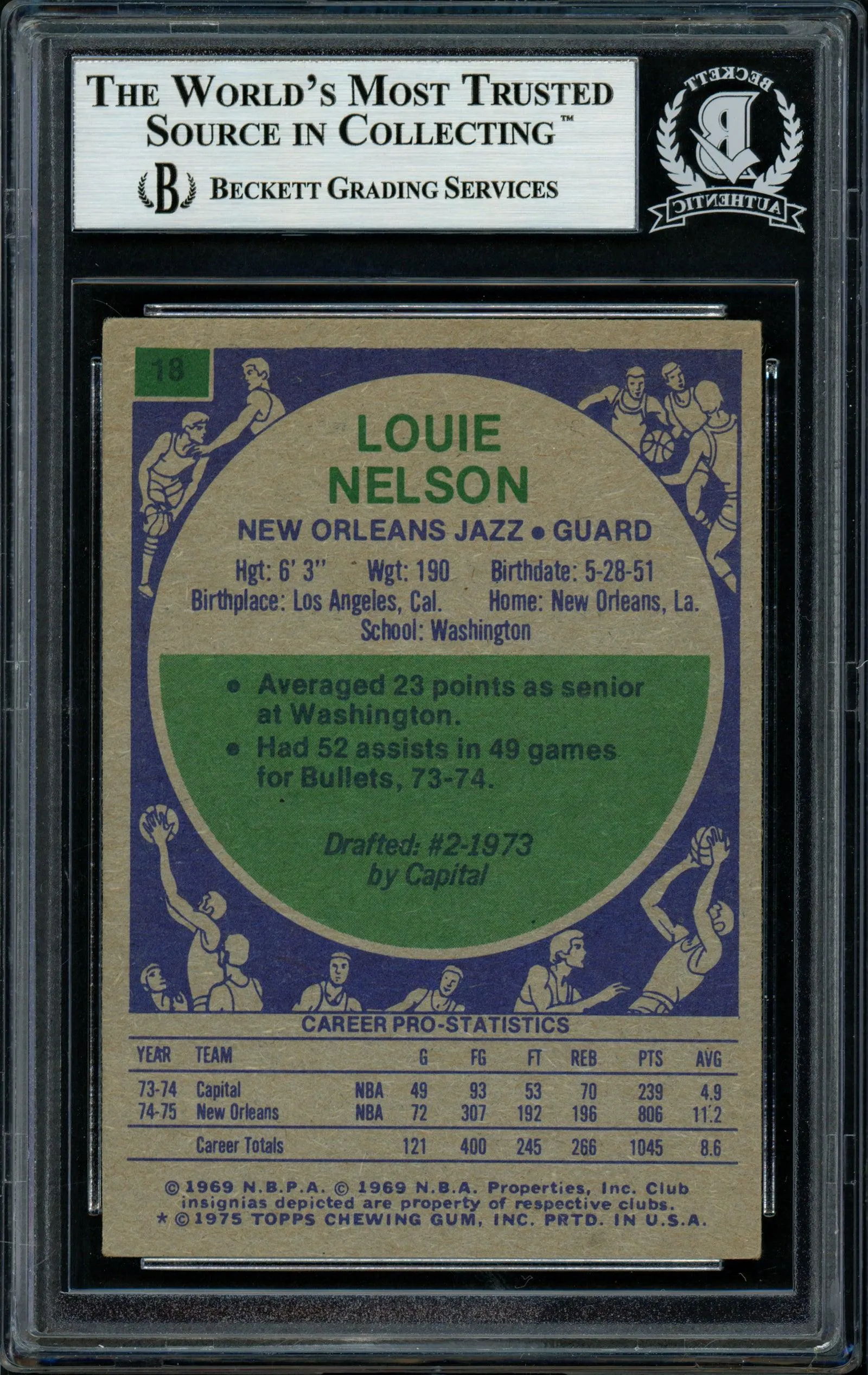 Louie Nelson Autographed 1975-76 Topps Card #18 New Orleans Jazz Beckett BAS #11482144